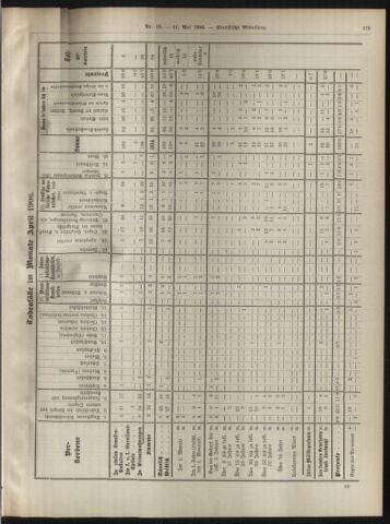 Amtsblatt der landesfürstlichen Hauptstadt Graz 19060531 Seite: 25