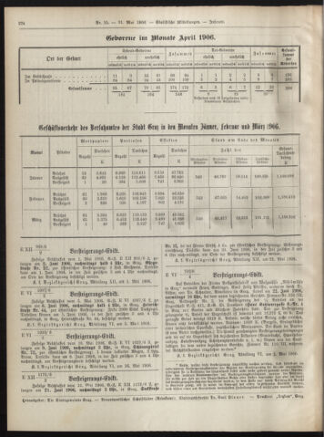 Amtsblatt der landesfürstlichen Hauptstadt Graz 19060531 Seite: 26