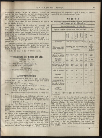 Amtsblatt der landesfürstlichen Hauptstadt Graz 19060620 Seite: 17