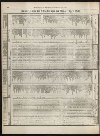 Amtsblatt der landesfürstlichen Hauptstadt Graz 19060620 Seite: 18