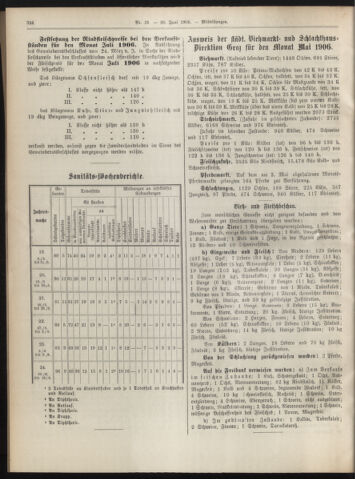 Amtsblatt der landesfürstlichen Hauptstadt Graz 19060630 Seite: 14