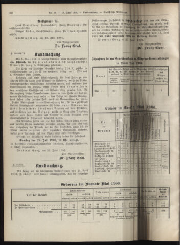 Amtsblatt der landesfürstlichen Hauptstadt Graz 19060630 Seite: 18