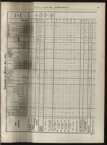 Amtsblatt der landesfürstlichen Hauptstadt Graz 19060630 Seite: 19