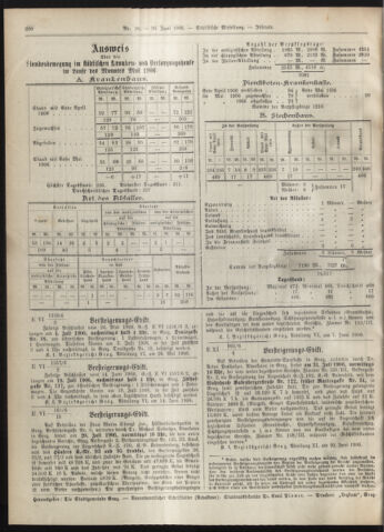 Amtsblatt der landesfürstlichen Hauptstadt Graz 19060630 Seite: 20