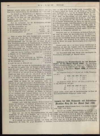 Amtsblatt der landesfürstlichen Hauptstadt Graz 19060731 Seite: 24