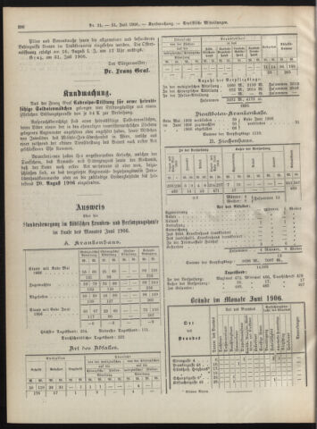 Amtsblatt der landesfürstlichen Hauptstadt Graz 19060731 Seite: 26