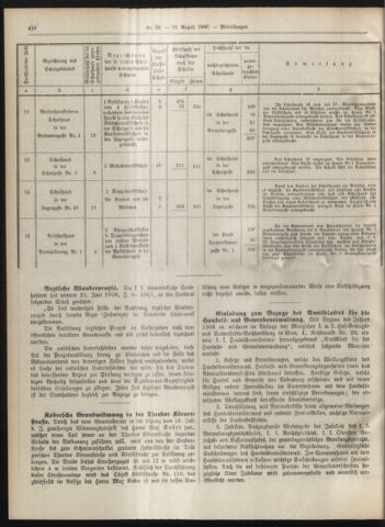 Amtsblatt der landesfürstlichen Hauptstadt Graz 19060810 Seite: 10