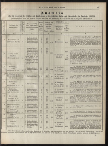 Amtsblatt der landesfürstlichen Hauptstadt Graz 19060810 Seite: 9