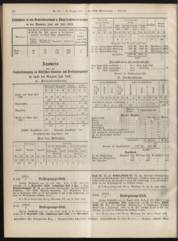 Amtsblatt der landesfürstlichen Hauptstadt Graz 19060831 Seite: 10