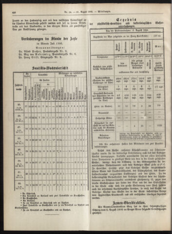 Amtsblatt der landesfürstlichen Hauptstadt Graz 19060831 Seite: 6