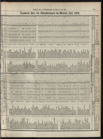 Amtsblatt der landesfürstlichen Hauptstadt Graz 19060910 Seite: 7