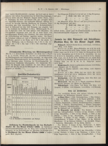 Amtsblatt der landesfürstlichen Hauptstadt Graz 19060930 Seite: 17