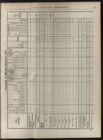 Amtsblatt der landesfürstlichen Hauptstadt Graz 19061031 Seite: 19