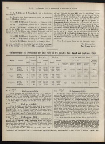 Amtsblatt der landesfürstlichen Hauptstadt Graz 19061110 Seite: 10