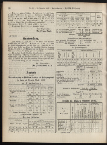 Amtsblatt der landesfürstlichen Hauptstadt Graz 19061130 Seite: 14