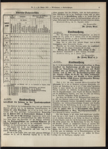 Amtsblatt der landesfürstlichen Hauptstadt Graz 19070120 Seite: 21