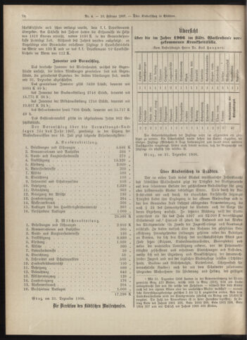 Amtsblatt der landesfürstlichen Hauptstadt Graz 19070210 Seite: 4