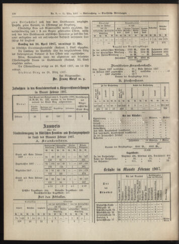 Amtsblatt der landesfürstlichen Hauptstadt Graz 19070331 Seite: 18