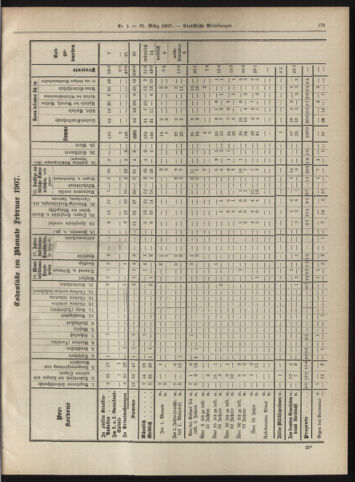 Amtsblatt der landesfürstlichen Hauptstadt Graz 19070331 Seite: 19