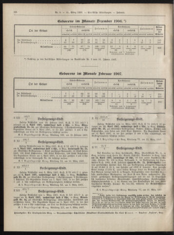 Amtsblatt der landesfürstlichen Hauptstadt Graz 19070331 Seite: 20