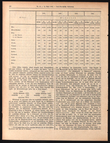 Amtsblatt der landesfürstlichen Hauptstadt Graz 19070410 Seite: 6