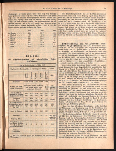 Amtsblatt der landesfürstlichen Hauptstadt Graz 19070410 Seite: 7