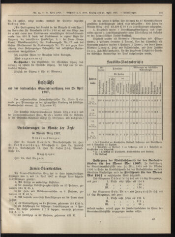 Amtsblatt der landesfürstlichen Hauptstadt Graz 19070430 Seite: 19