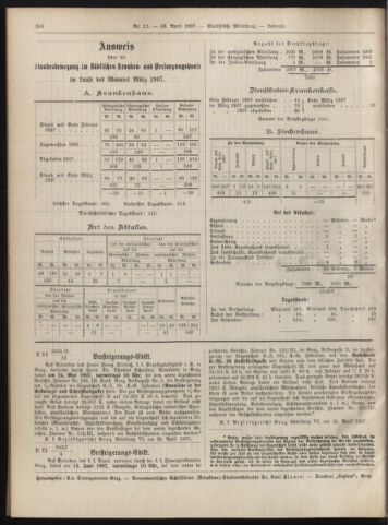 Amtsblatt der landesfürstlichen Hauptstadt Graz 19070430 Seite: 24