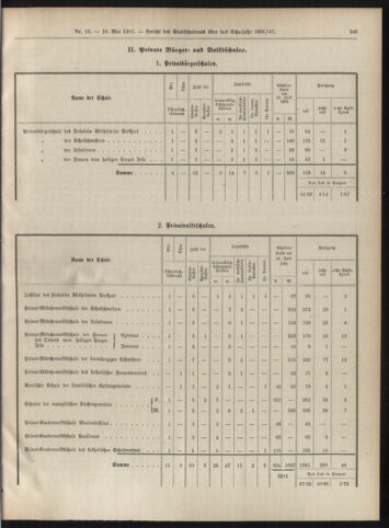 Amtsblatt der landesfürstlichen Hauptstadt Graz 19070510 Seite: 5