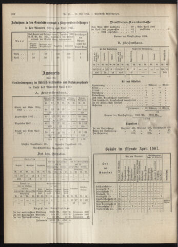 Amtsblatt der landesfürstlichen Hauptstadt Graz 19070531 Seite: 22