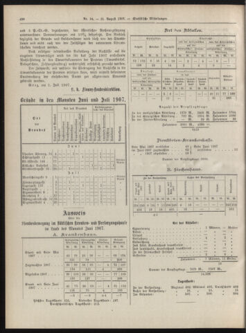 Amtsblatt der landesfürstlichen Hauptstadt Graz 19070831 Seite: 20