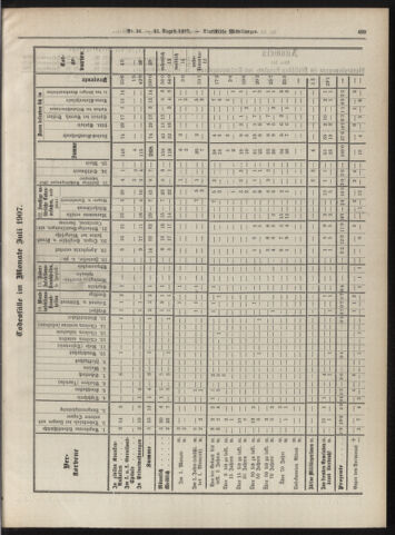 Amtsblatt der landesfürstlichen Hauptstadt Graz 19070831 Seite: 21