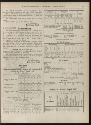 Amtsblatt der landesfürstlichen Hauptstadt Graz 19070930 Seite: 23