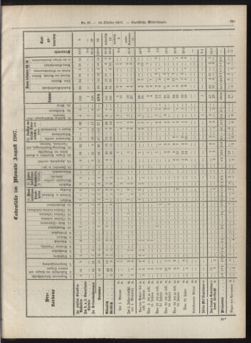 Amtsblatt der landesfürstlichen Hauptstadt Graz 19071010 Seite: 19