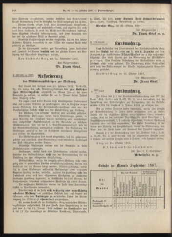 Amtsblatt der landesfürstlichen Hauptstadt Graz 19071031 Seite: 20