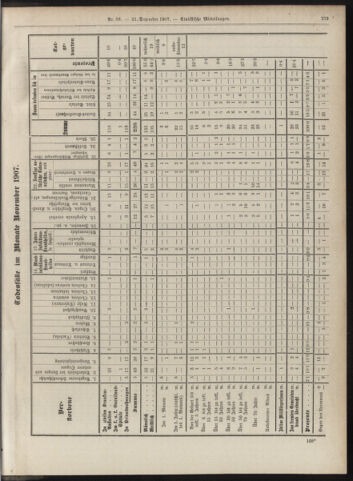 Amtsblatt der landesfürstlichen Hauptstadt Graz 19071231 Seite: 27