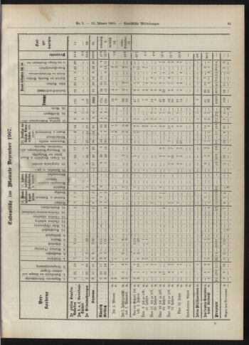 Amtsblatt der landesfürstlichen Hauptstadt Graz 19080131 Seite: 17