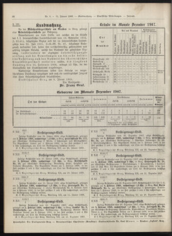 Amtsblatt der landesfürstlichen Hauptstadt Graz 19080131 Seite: 18