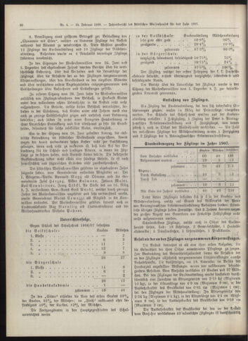 Amtsblatt der landesfürstlichen Hauptstadt Graz 19080210 Seite: 2