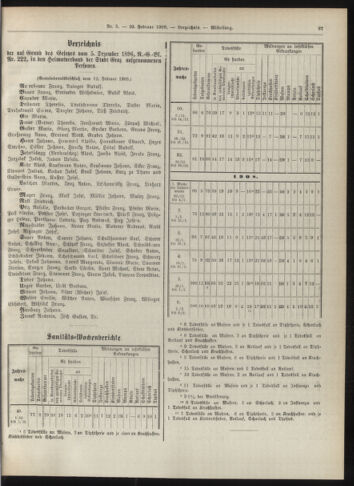 Amtsblatt der landesfürstlichen Hauptstadt Graz 19080220 Seite: 21