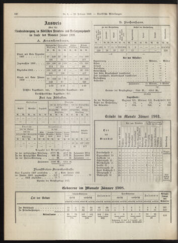 Amtsblatt der landesfürstlichen Hauptstadt Graz 19080229 Seite: 20