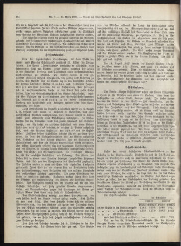 Amtsblatt der landesfürstlichen Hauptstadt Graz 19080310 Seite: 12