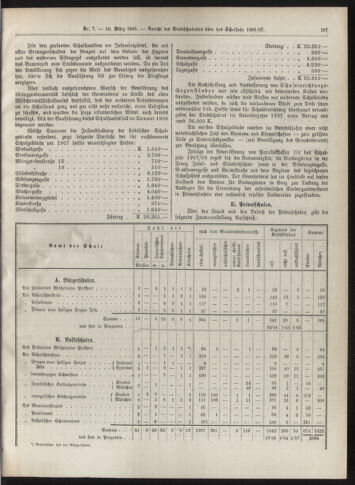 Amtsblatt der landesfürstlichen Hauptstadt Graz 19080310 Seite: 15