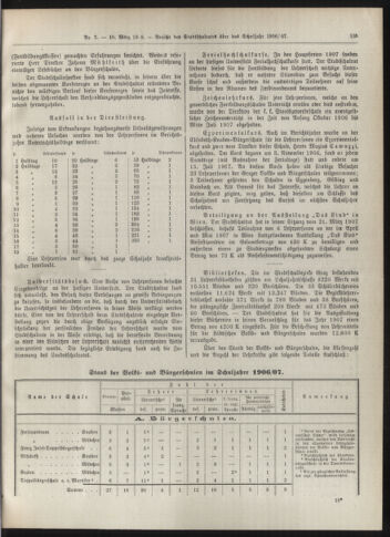 Amtsblatt der landesfürstlichen Hauptstadt Graz 19080310 Seite: 3