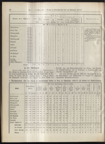 Amtsblatt der landesfürstlichen Hauptstadt Graz 19080310 Seite: 4