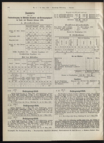 Amtsblatt der landesfürstlichen Hauptstadt Graz 19080331 Seite: 24