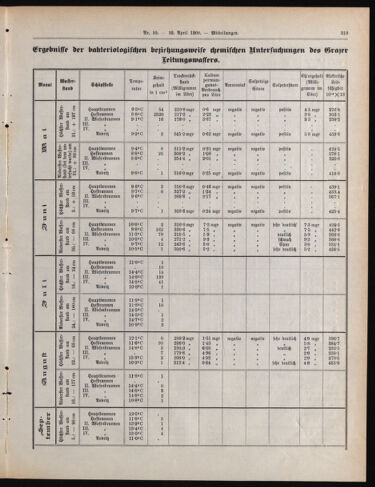 Amtsblatt der landesfürstlichen Hauptstadt Graz 19080410 Seite: 29