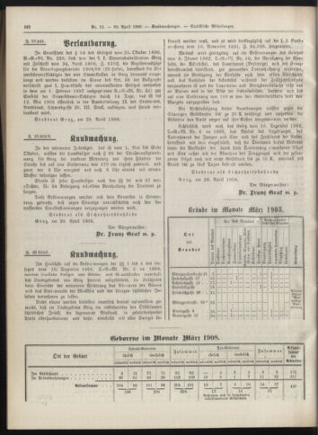 Amtsblatt der landesfürstlichen Hauptstadt Graz 19080430 Seite: 20