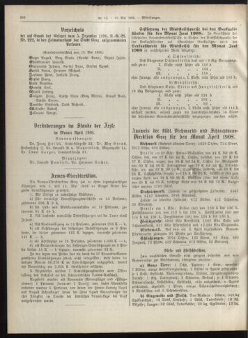 Amtsblatt der landesfürstlichen Hauptstadt Graz 19080531 Seite: 20