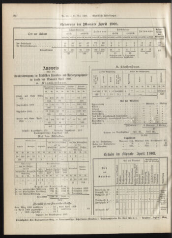 Amtsblatt der landesfürstlichen Hauptstadt Graz 19080531 Seite: 24